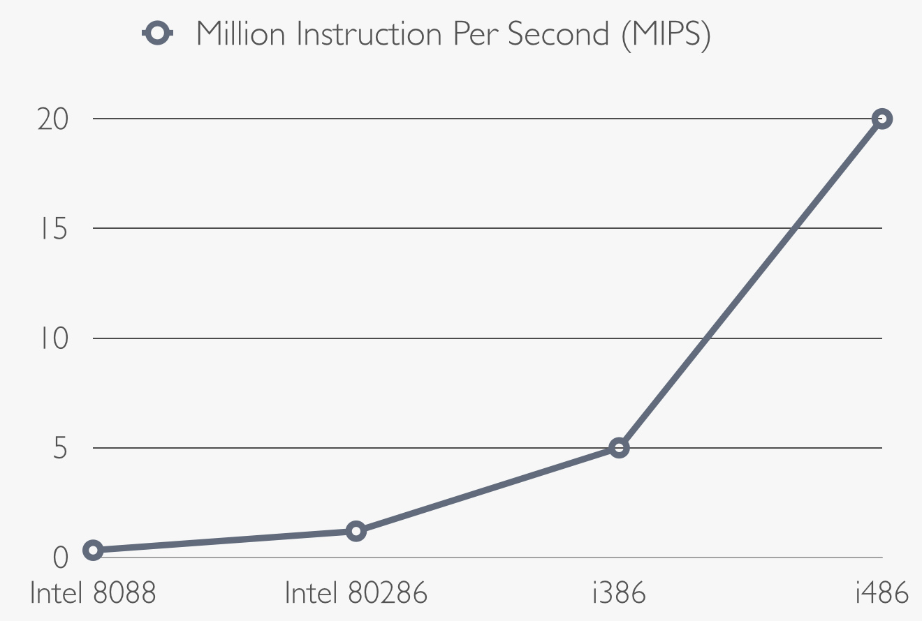 Graphic MIPS