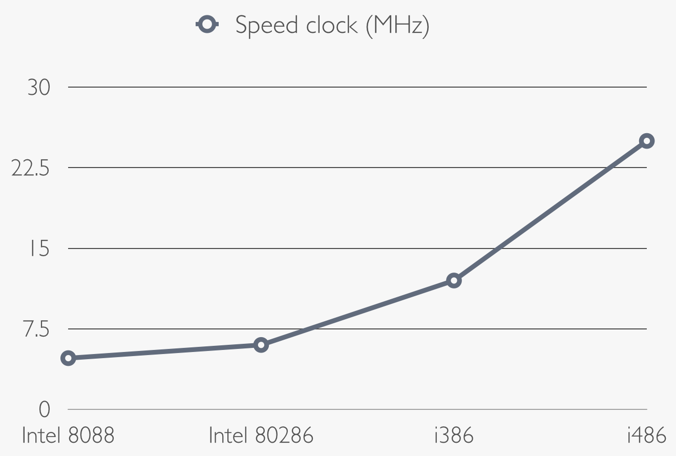 Graphic speed clock