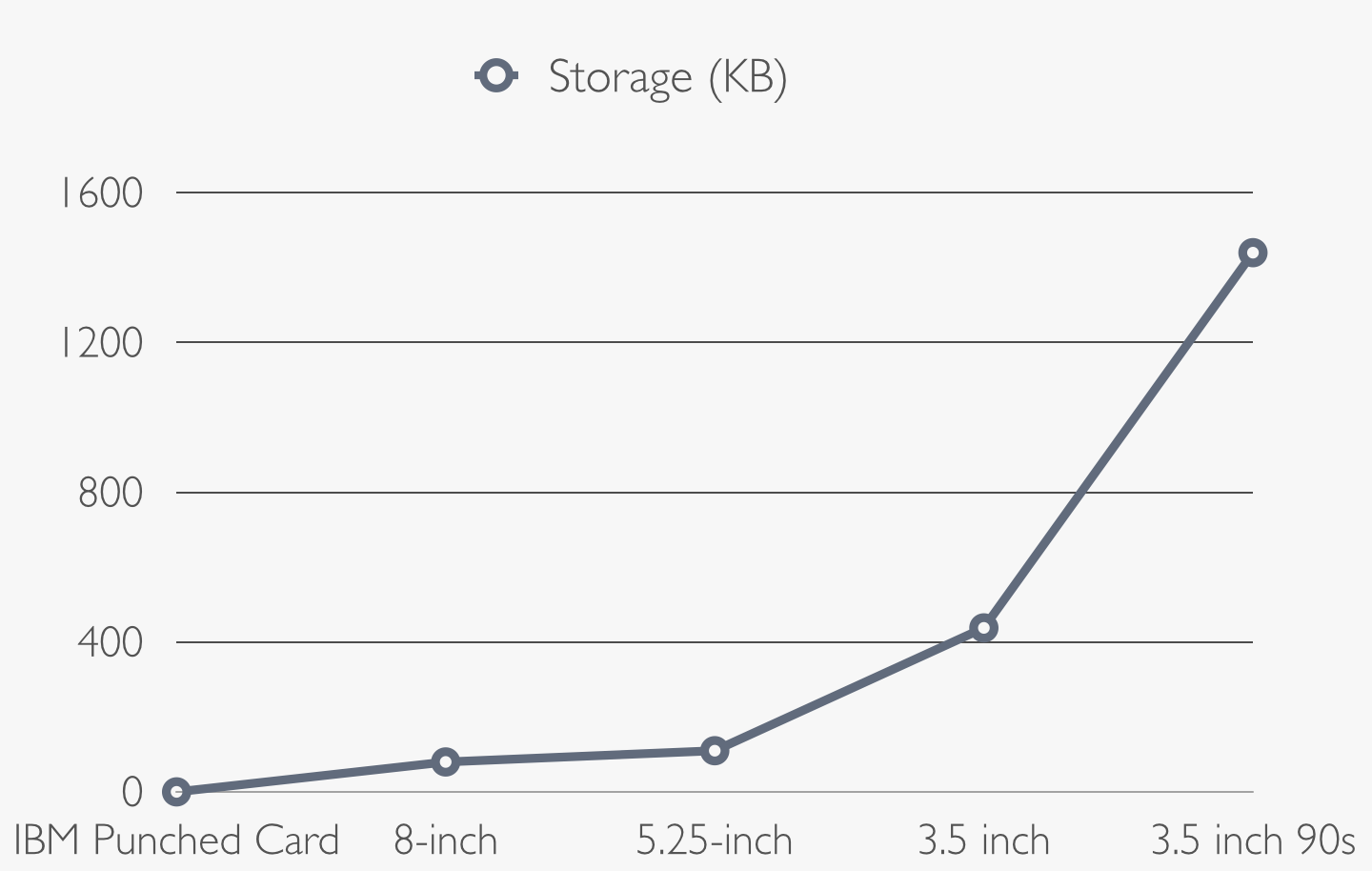 graphic of the floppies's storage